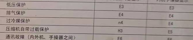 勐海空调电话在哪里找